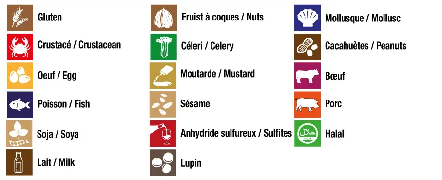 Photo des pictos de nos allergènes